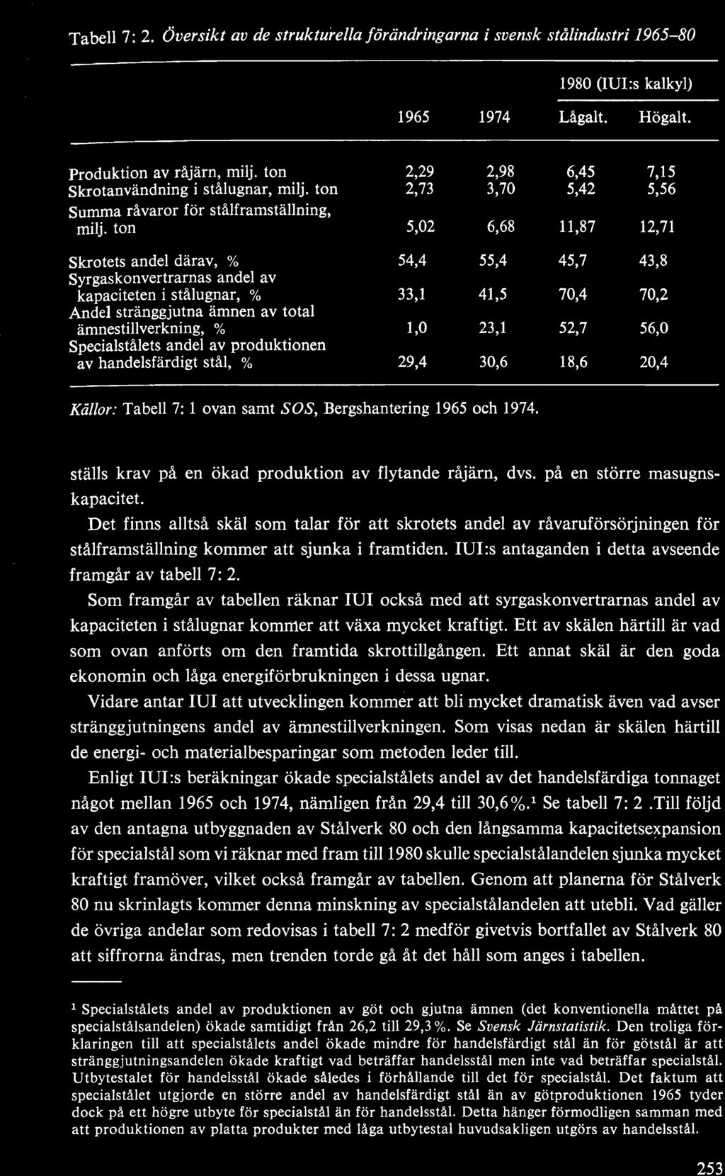 Tabell 7: 2. Översikt av de strukturella förändringarna i svensk stålindustri 1965-80 1980 (IUI:s kalkyl) 1965 1974 Lågalt. Högalt. Produktion av råjärn, milj.