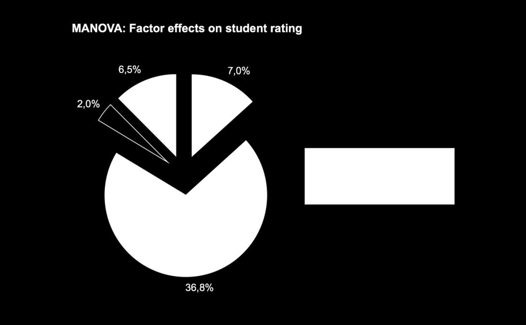 senare analysen är genomförd i linje med en tidigare utförd studie vid ett universitet i Hong Kong (Kwan 1999). A. Resultat Bakomliggande faktorer.