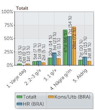 KOMMUNIKATION, fortsättning... Hur ofta besöker du Ensizes hemsida (www.