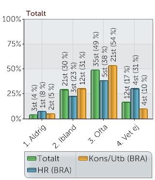SAMARBETET, fortsättning.
