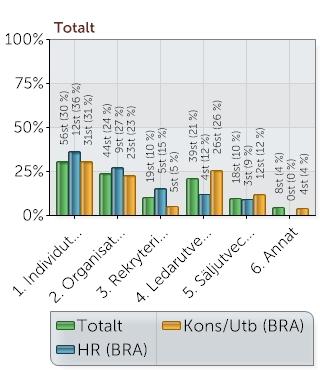 (BRA) 0 0 0 0 2 4 4 2 1 0 13 6,69 NaN Kons/Utb (BRA) 0 0 2 1 3 4 10 12 4 3 39 7,21 NaN Jag använder i huvudsak EDOC för