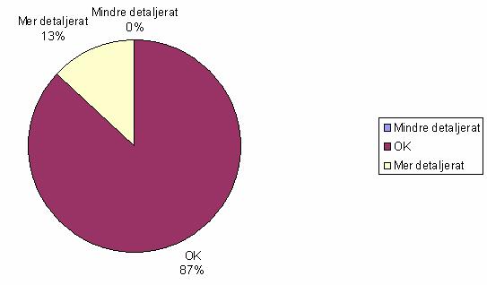 Bild: Diagram över enheternas helhetsbedömning Stadskansliets synpunkter Det sätt, på vilket förslaget tagits fram, innebär att det måste anses vara väl förankrat bland stadens verksamheter och i den