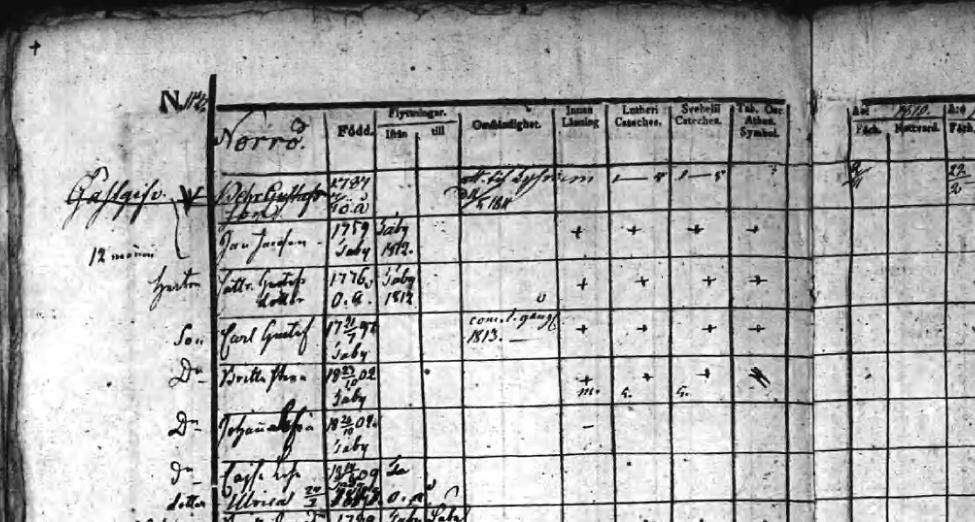 26200, AI:11B, Husförhör, 1810-1813, 113/0, Bild 118 av 126 I husförhörslängden för Norrö i Österåkers församling, AI:11b, 1810-1813, uppslag 113 finner man nu familjen Jansson och då är fadern [82]