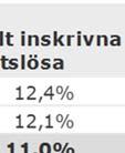 numera i förhållande till