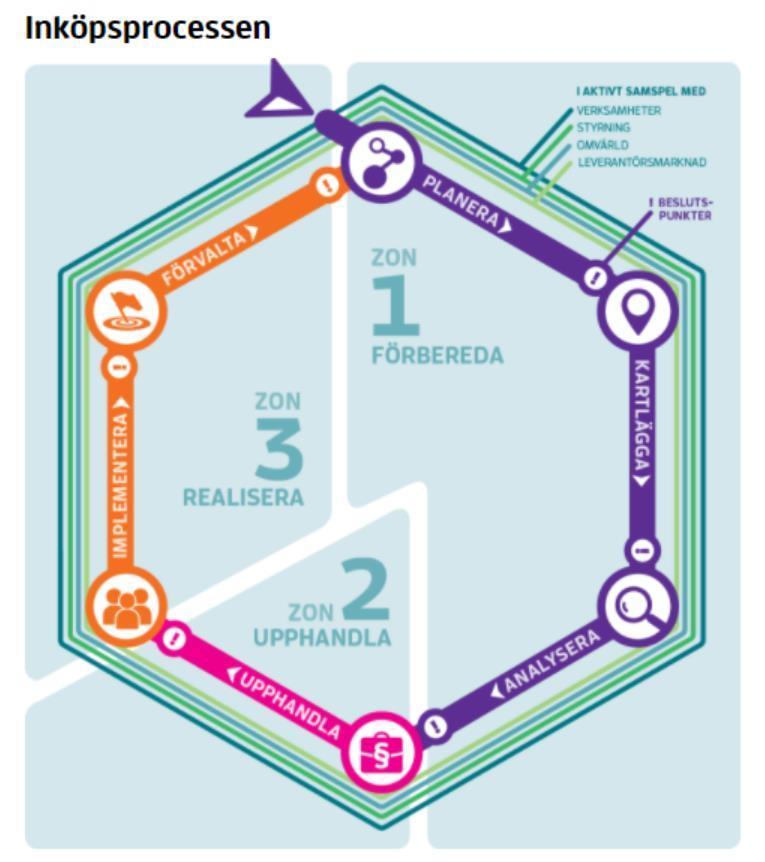21 Strategiska