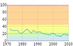 Västerortssjöar Judarn Sjön Judarn ligger i Judarskogens naturreservat i Bromma som bildades 1995 och var det första reservatet i Stockholm. Tillrinningsområdet domineras av naturmark.