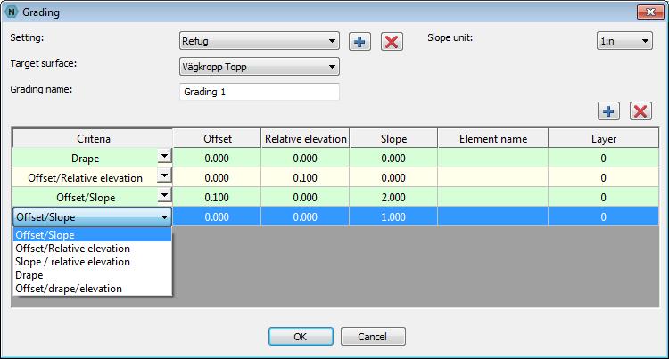 Skapa dynamiskt linje-set (4.2) Kommando: NV_AK_GRADING Skapar ett dynamiskt set av linjer genom att parallellkopiera en befintlig polyline i höjd/sida.