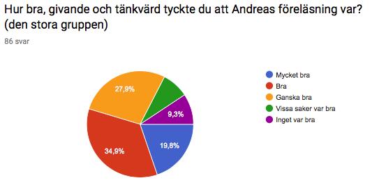 Utvärdering av förra årets plan Det är av yttersta vikt att Likabehandlingsplanen är känd för elever, deras vårdnadshavare samt personal.