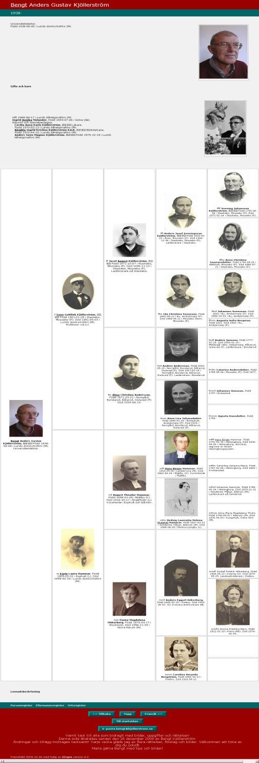 Så blev min ansedel Först visas uppgifter om huvudpersonen med bild Hans levnadsbeskrivning Hans relationer och barn