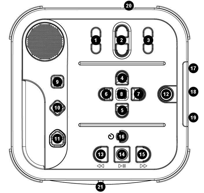 1.4. Fysisk beskrivning av Victor Reader Stratus 1.4.1. Framsidan på spelaren Figur 1: Stratus knappar Stratus knappar och funktioner: 1. Tonkontroller 2. Volymkontroller 3. Hastighetskontroller 4.