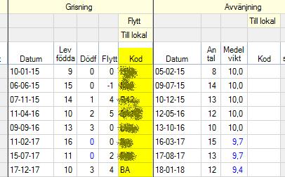 historik på suggkortet) Resultat och effektanalys kan sedan