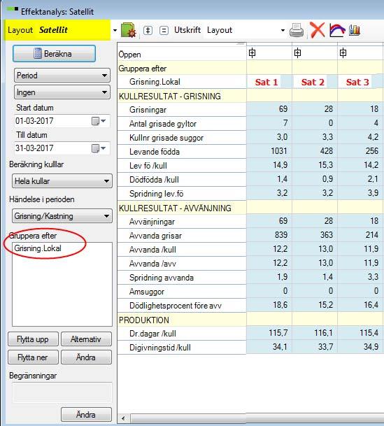 Resultat för satellit (Grupperad efter