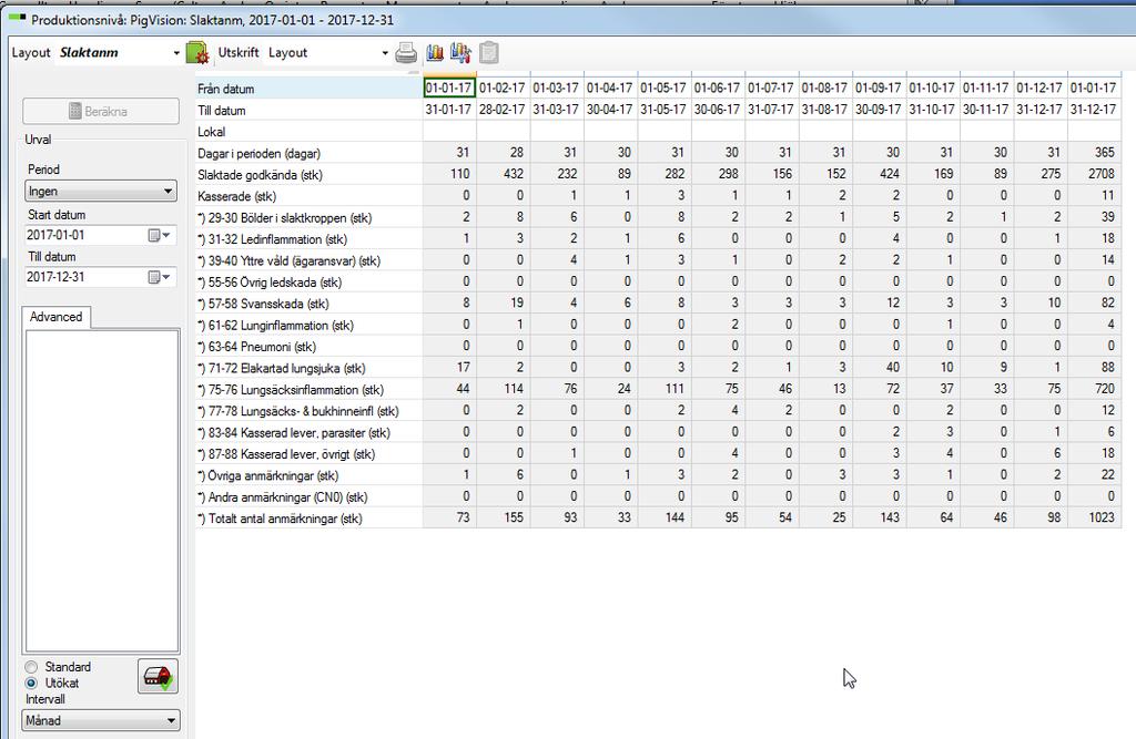 SLAKTGRISAR - ANALYSER BESÄTTNINGEN TOTALT Jämförelse mellan Produktionsnivå Slaktanmärkningar Kolla totalantalet slaktade!