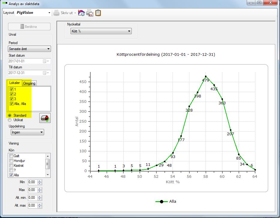 SLAKTGRISAR - ANALYSER BESÄTTNINGEN TOTALT Analys av slaktdata Diagraminställningar Exempel antal