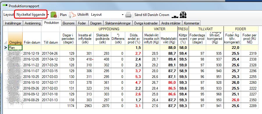 Rensa eventuellt bort några kolumner/nyckeltal så det får plats på en liggande sida.