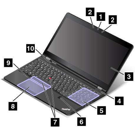 Kapitel 1. Produktöversikt Det här kapitlet innehåller grundläggande information som hjälper dig att komma igång med datorn.
