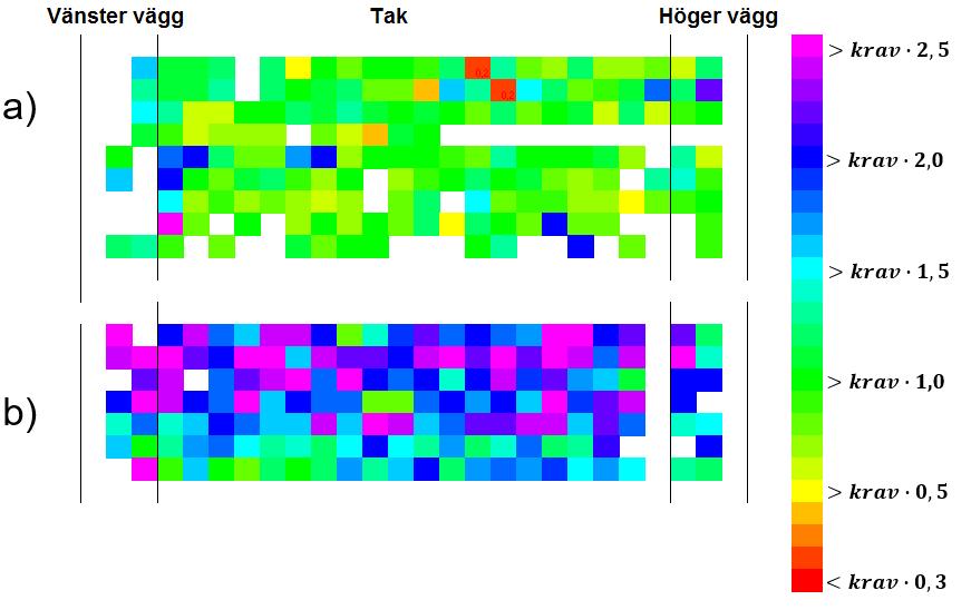 28 BESTÄMMNING AV STATISTISKA FÖRDELNINGAR Figur 4.2 Den Betafördelning respektive Weibullfördelning som bäst beskrev parametern f flcrk Figur 4.