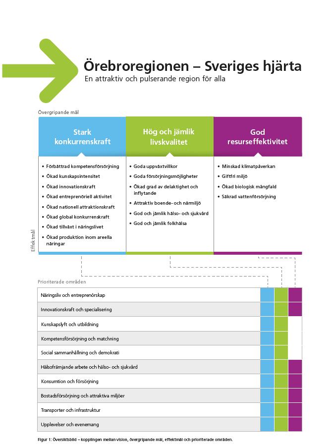 Regional utvecklingsstrategi 2018-2030 Övergripande mål: Hög och jämn livskvalitet Effektmål: Goda uppväxtvillkor Ökad grad av delaktighet och inflytande