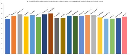 Nationella patientenkäten Gjorde läkaren dig delaktig i besluten beträffande din vård/behandling?