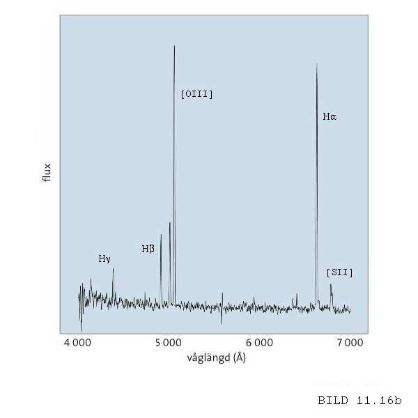 Emissionsnebulosor (HII( HIIområden) Emissionsnebulosor Gasmoln bestående ende av de flesta grundämnen (men mest väte).