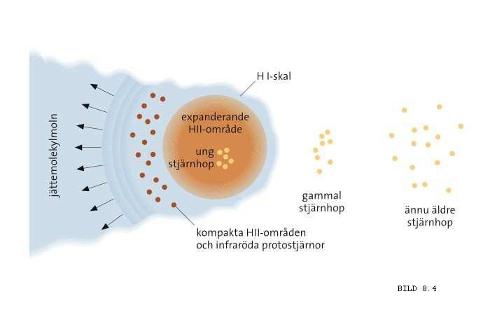 Enligt en modell kanaliseras den längs l med ansamlingsskivans magnetfältslinjer och infallet upphör r nu successivt. Jetstrålar 5.