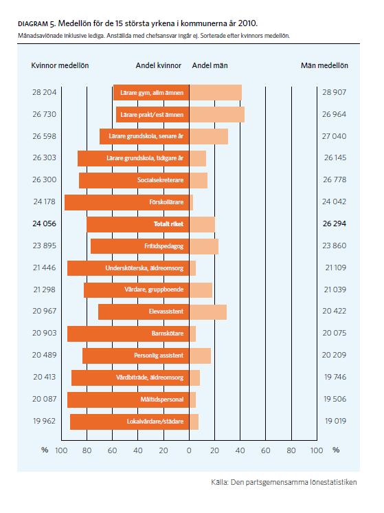 Exempel på statistik