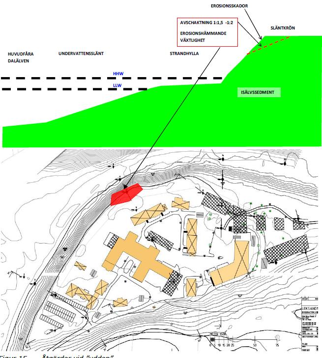 MÅL FÖR SKÖTSELPLAN Målet med skötselplanen är att förebygga risken för ras och erosion, med utgångspunkt från befintlig vegetation i området.