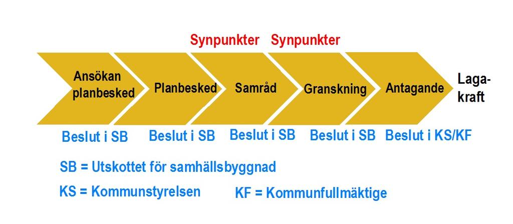 PLANBESKRIVNING INLEDNING Handlingar Plankarta Planbeskrivning Fastighetsförteckning Behovsbedömning Samrådsredogörelse Granskningsutlåtande Övriga handlingar Geoteknisk undersökning (2014-04-25) med