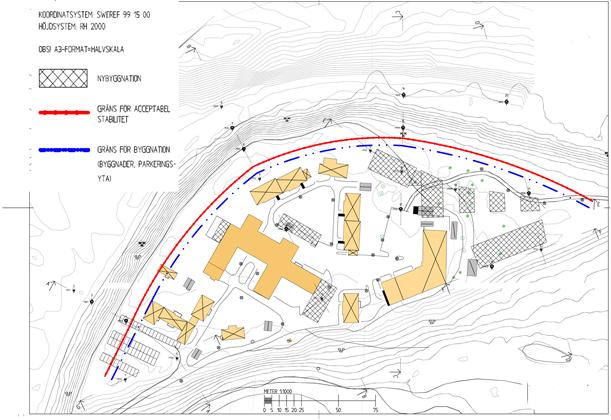 Ras och skred Enligt utredningen är säkerheten med avseende på stabilitet för befintliga och nya byggnader tillräcklig. Det finns således inga geotekniska hinder för planerad byggnation.