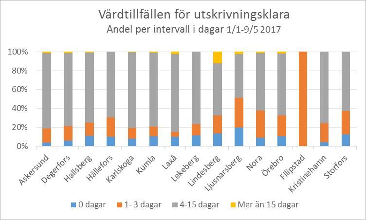 Antal vårdtillfällen 80 66 116 49