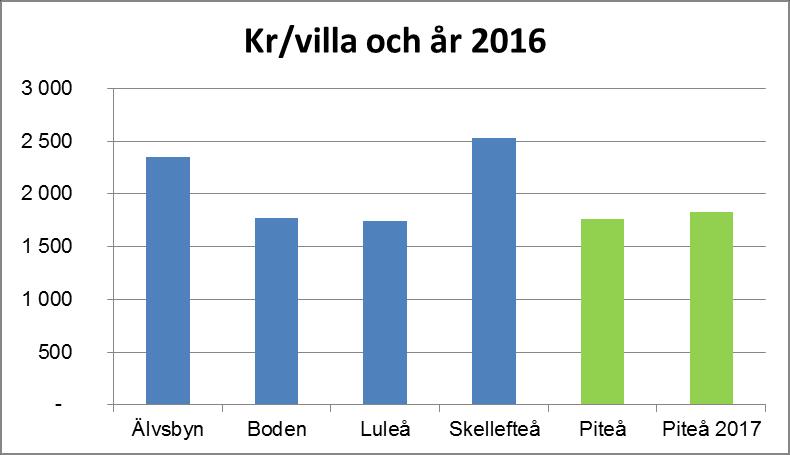 Tabellerna utgår ifrån Sabo s årliga undersökning Nils Holgersson där uppgifter gällande kärl,