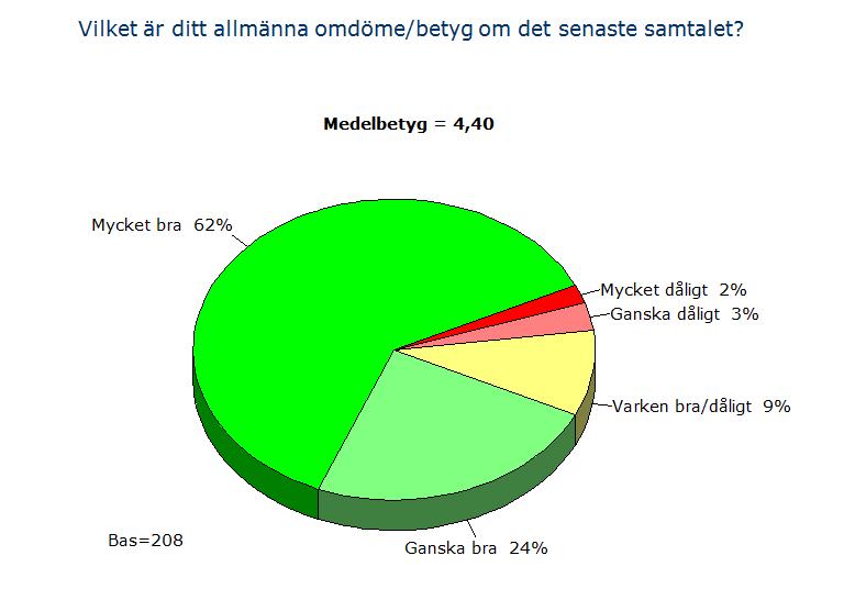 Vad tycker