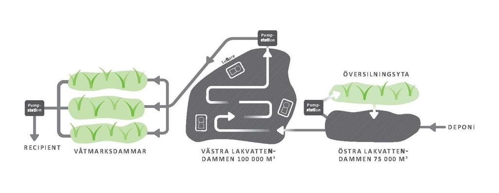 Miljörapport Gärstad avfallsanläggning 216 - textdel 12 1.3.8 Delområde F Tidigare verksamhet Delområde F utnyttjades tidigare för deponering av industriavfall och motsvarande avfall.