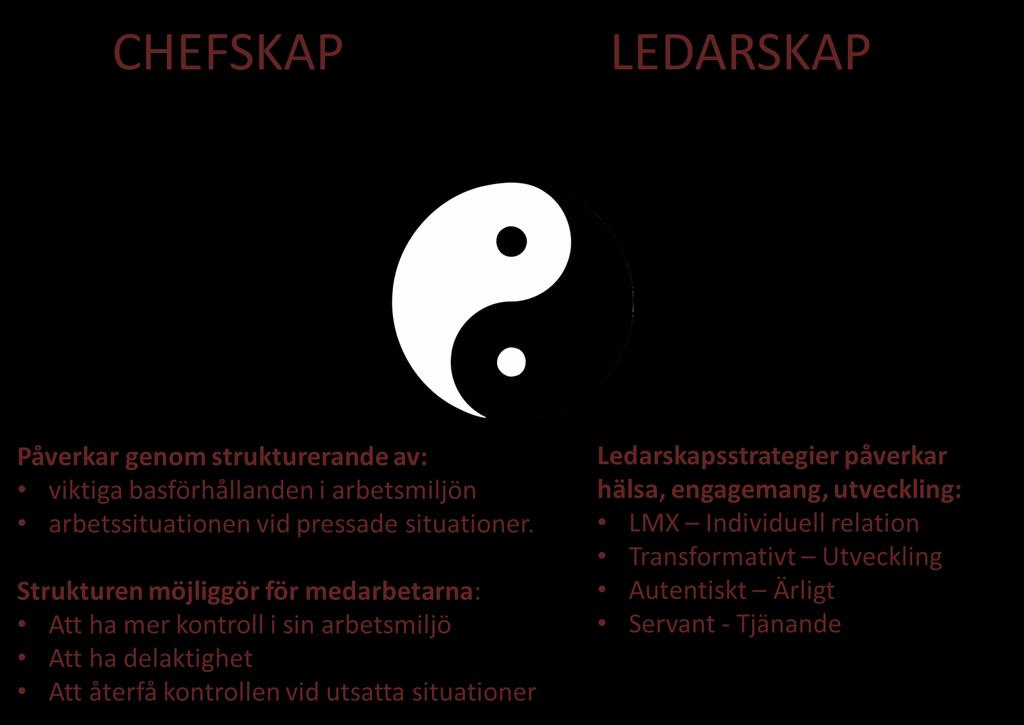 LEDARSKAP OCH CHEFSKAP SOM