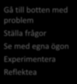 Den coachande ledarnas viktigaste uppgifter Gå till