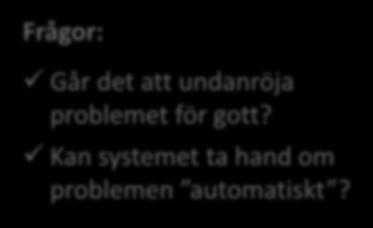 Ledarnas vanligaste uppgifter Frågor: Säga vad som ska göras Kan medarbetarna själva förstå?