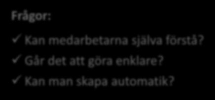 Frågor: Lösa akuta problem Går det att undanröja problemet för gott?