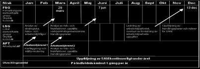 SYSTEMATIK OCH STRUKTUR I HÄLSOARBETET Arbetsplatsträffar Samverkansgrupper Personalutvecklingssamtal/medarbetarsamtal Individuella