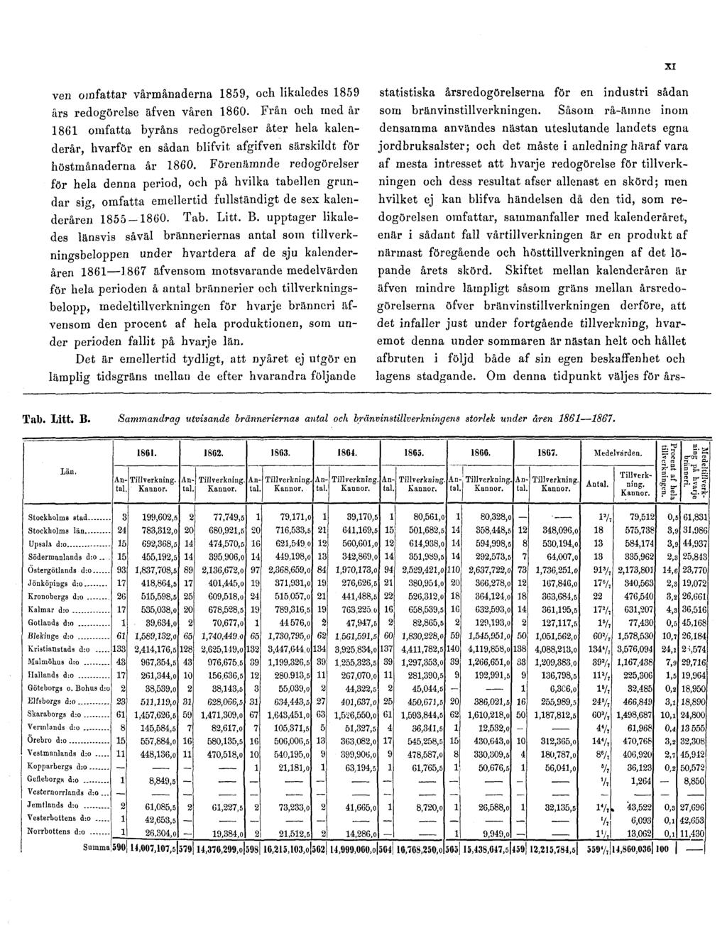 XI ven omfattar vårmånaderna 1859, och likaledes 1859 års redogörelse äfven våren 1860.