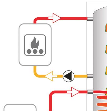 ECO COMBI 2 Ackumulatortank med rostfri tappvarmvattenslinga och värmeslinga TEKNISK BESKRIVNING arna har utformats för effektiv lagring av värmeenergi i
