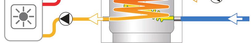 med värmepumpar som primär källa och sol som stöd). en gör det även möjligt att ladda tanken med värmeenergi från två separata värmekällor, t.ex. biobränsle och sol.