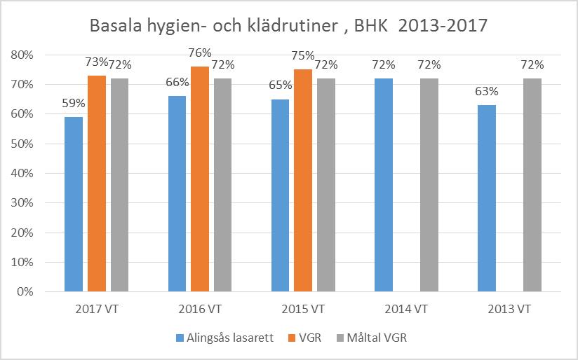 Patientsäkerhetsberättelse Alingsås lasarett 2017 22 Tjänsten från Vårdhygien på SÄS har även utnyttjats kring arbetet med om- och tillbyggnad av Alingsås lasarett.