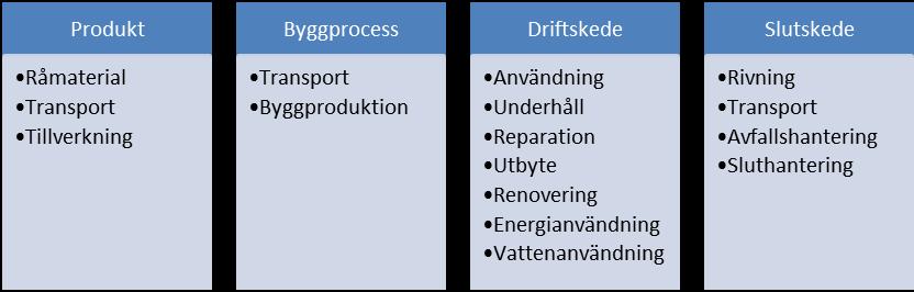 36/43 Solna. 2 I studien konstateras att man med en stomme av trä kan åstadkomma i storleksordningen mer än en halvering av byggprocessens utsläpp av växthusgaser.