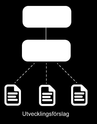 7(8) 2018-05-19 IT-arkitektur byggs på ett sätt som blir framtidssäkert och förvaltningsbart.