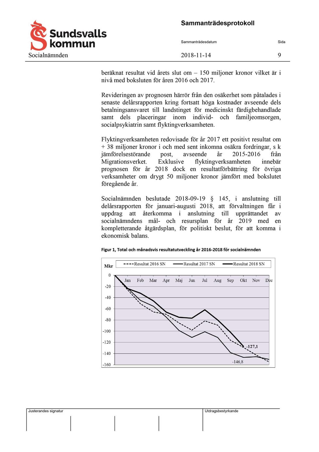 Socialnämnden 2018-11 - 14 9 ber äknat resultat vid årets slut om 150 miljoner kronor vilket är i nivå med boksluten för åren 2016 och 2017.