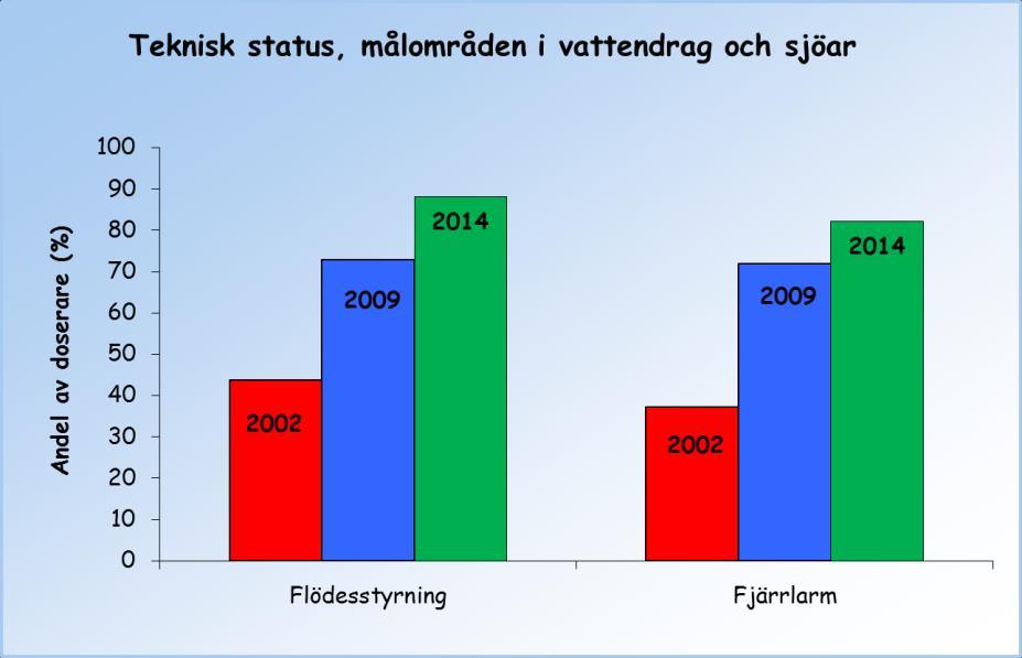 Många