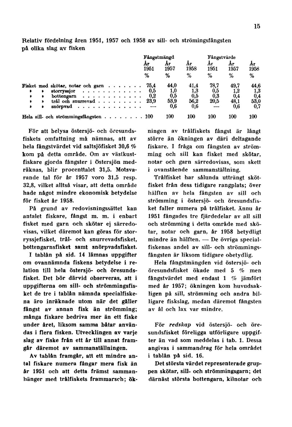 15 Relativ fördelning åren 1951, 1957 och 1958 av sill- och strömingsfångsten på olika slag av fisken För att belysa östersjö- och öresundsfiskets omfattning må nämnas, att av hela féngstvärdet vid