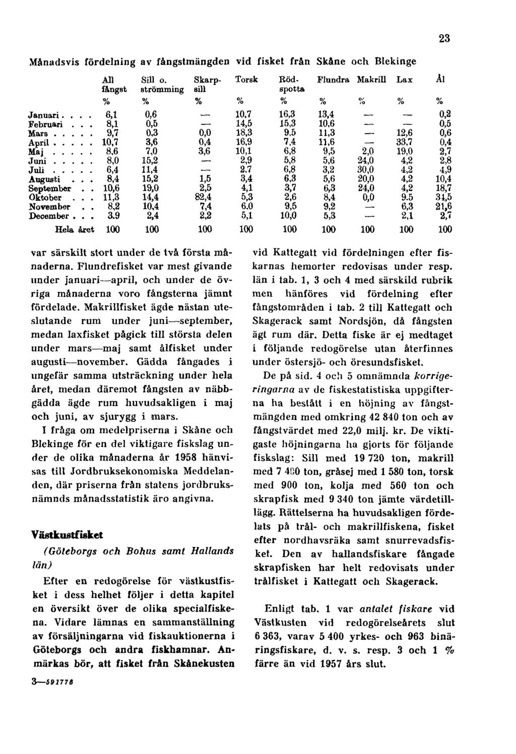 23 Månadsvis fördelning av fångstmängden vid fisket från Skåne och Blekinge var särskilt stort under de två första månaderna.