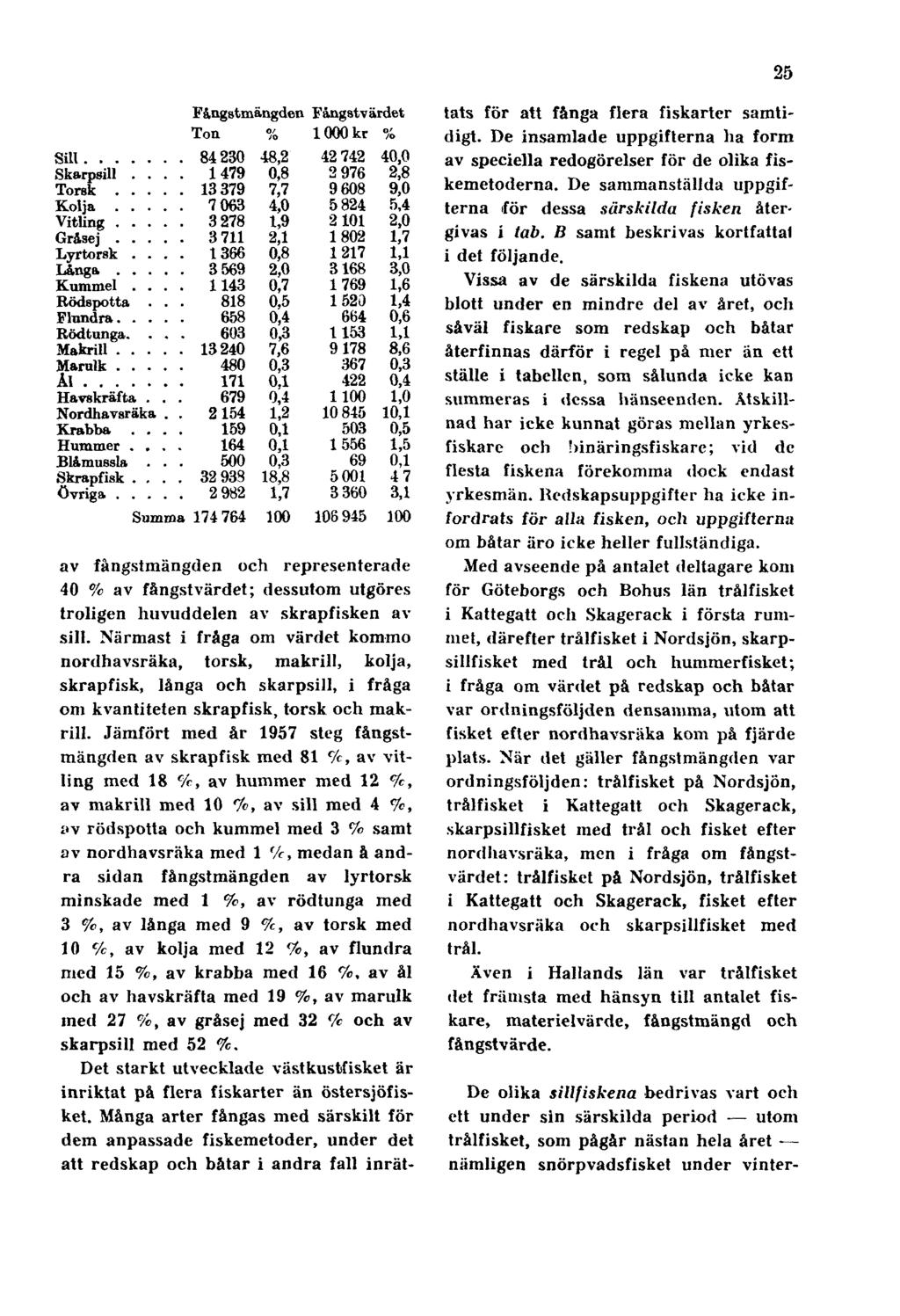 25 av fångstmängden och representerade 40 % av fångstvärdet; dessutom utgöres troligen huvuddelen av skrapfisken av sill.