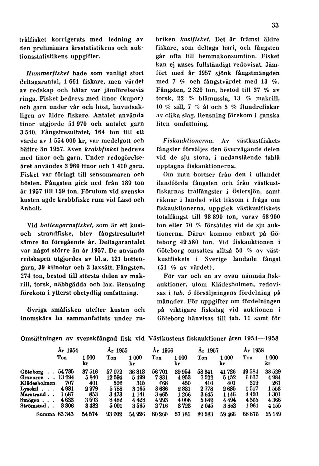 33 trålfisket korrigerats med ledning av den preliminära årsstatistikens och auktionsstatistikens uppgifter.